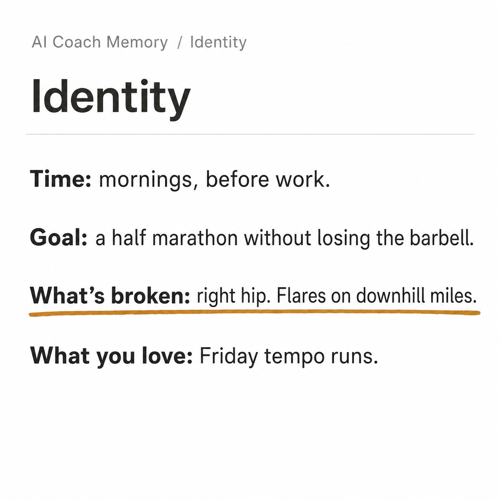 Identity page in Notion, close-up: time, goal, what's broken — right hip, flares on downhill miles — and what you love